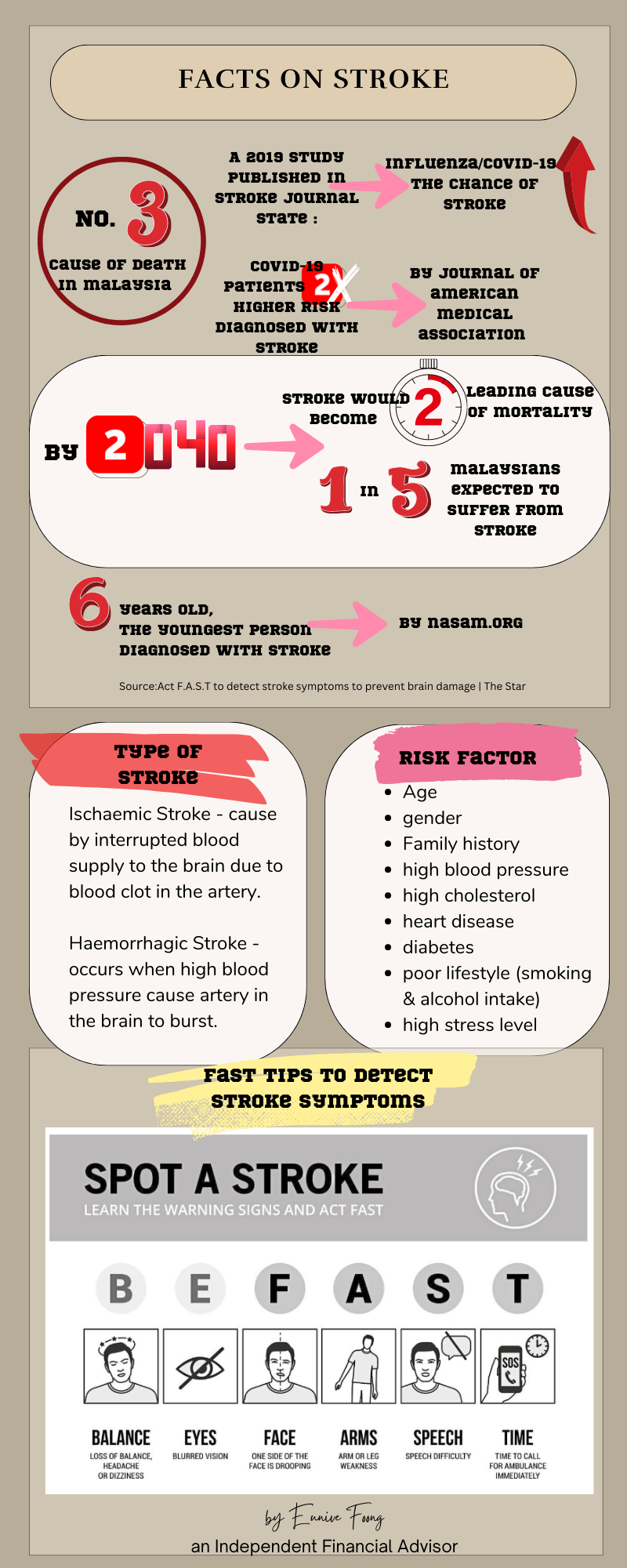 Facts On Stroke And How It Affect Our Daily Living — FA Advisory